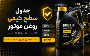 جدول سطح کیفی روغن موتور (API)